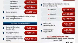 Pekerja Migran Bawa Devisa Tinggi, Namun Stigma dan Kerentanan Sosial Masih Menjadi Tantangan