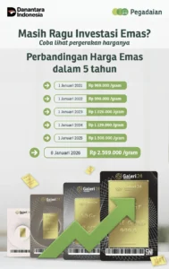 Peluang Harga Emas Lanjut Menguat saat Ketegangan AS‑Iran Masih Tarik‑Ulr