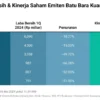 Pembagian Dividen ADRO 2025: USD447,5 Juta Sebagian Besar dari Laba Bersih
