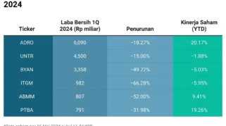 Pembagian Dividen ADRO 2025: USD447,5 Juta Sebagian Besar dari Laba Bersih