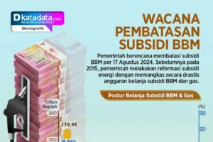 Pembatasan BBM Subsidi 50 Liter per Hari Selama Dua Bulan: Mekanisme, Sanksi, dan Dampaknya