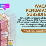Pembatasan Isi BBM Subsidi 50 Liter per Mobil Mulai 1 April 2026