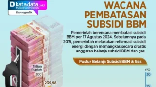 Pembatasan Isi BBM Subsidi 50 Liter per Mobil Mulai 1 April 2026
