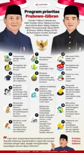 Pemerintah Gelar Rekrutmen ASN Khusus untuk Dukung Program Prioritas Presiden Prabowo