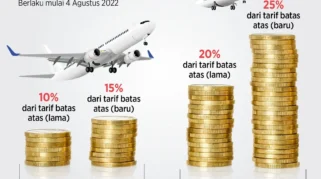 Pemerintah Jaga Kenaikan Harga Tiket Pesawat di Kisaran 9%-13%
