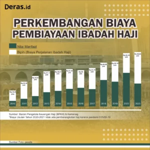Pemerintah Jamin Biaya Haji Tetap Stabil Meski Harga Avtur Naik, Alokasi Rp 1,77 Triliun