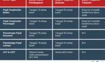 Pemerintah Perpanjang Batas Lapor SPT, Bebaskan PPN Hewan Kurban, dan Hadapi Tantangan Pajak BBM