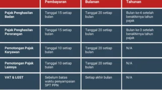 Pemerintah Perpanjang Batas Lapor SPT, Bebaskan PPN Hewan Kurban, dan Hadapi Tantangan Pajak BBM