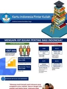 Pemerintah Pertimbangkan Skema KIP Kuliah On Going untuk Memperluas Akses Pendidikan Tinggi