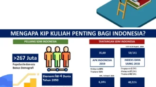 Pemerintah Pertimbangkan Skema KIP Kuliah On Going untuk Memperluas Akses Pendidikan Tinggi