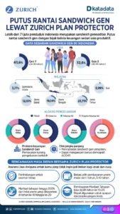 Pemerintah Siapkan Solusi Data untuk Ringankan Beban Generasi Sandwich