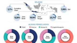 Pemerintah Siapkan Solusi Data untuk Ringankan Beban Generasi Sandwich