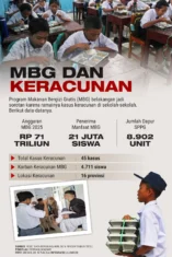 Pemerintah Tegaskan Filosofi MBG Sesuai dengan UU Sisdiknas di MK