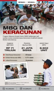Pemerintah Tegaskan Filosofi MBG Sesuai dengan UU Sisdiknas di MK