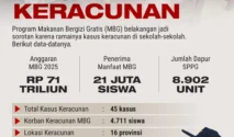 Pemerintah Tegaskan Filosofi MBG Sesuai dengan UU Sisdiknas di MK