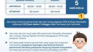 Pemkab Lumajang Tetapkan Penyesuaian Jam Kerja ASN Ramadan 1447 H
