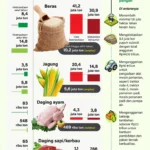 Pemkab Nganjuk Gelar Rakor Pengendalian Inflasi, Pastikan Stok Bahan Pokok Aman dan Harga Stabil