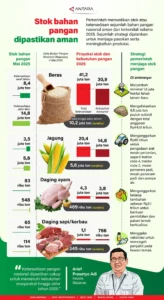 Pemkab Nganjuk Gelar Rakor Pengendalian Inflasi, Pastikan Stok Bahan Pokok Aman dan Harga Stabil