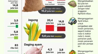 Pemkab Nganjuk Gelar Rakor Pengendalian Inflasi, Pastikan Stok Bahan Pokok Aman dan Harga Stabil