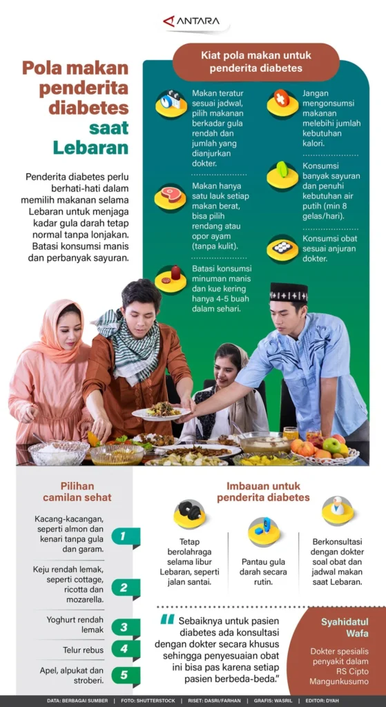 Pencegahan dan Pengelolaan: Langkah Praktis Menghadapi Gejala Diabetes pada Orang dengan Pola Makan Intermittent Fasting