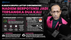 Pengadaan Chromebook Jadi Fokus Utama Kebijakan Digitalisasi Pendidikan Era Nadiem
