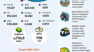 Pengadaan Motor Listrik BGN untuk Program MBG: Fakta Jumlah, Proses, dan Penolakan Kemenkeu