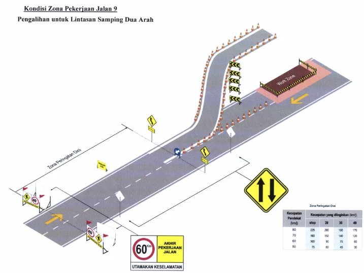 Pengelolaan Zona dan Penempatan Posisi Akhir