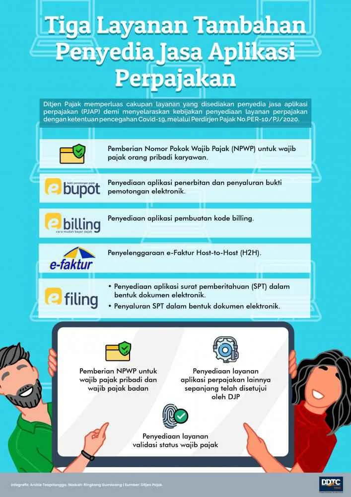 Pengembangan Layanan Tambahan