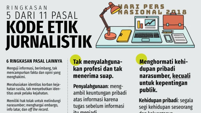 Penggunaan Teknologi untuk Cara Meningkatkan Etika Jurnalistik dalam Penulisan