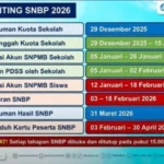 Pengumuman SNBP 2026 Resmi Diumumkan, Berikut Link dan Cara Cek Hasil
