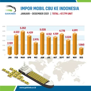Penurunan Kapasitas Pabrik dan Gelombang Mobil Niaga Impor Membebani Industri Kendaraan Komersial Indonesia