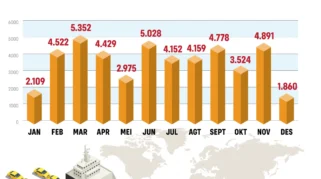Penurunan Kapasitas Pabrik dan Gelombang Mobil Niaga Impor Membebani Industri Kendaraan Komersial Indonesia