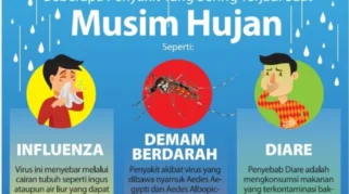 Penyebab Penyakit Umum di Musim Hujan