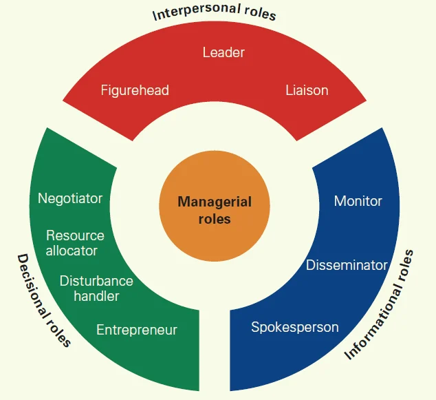 Peran Manajemen dan Rekan Kerja