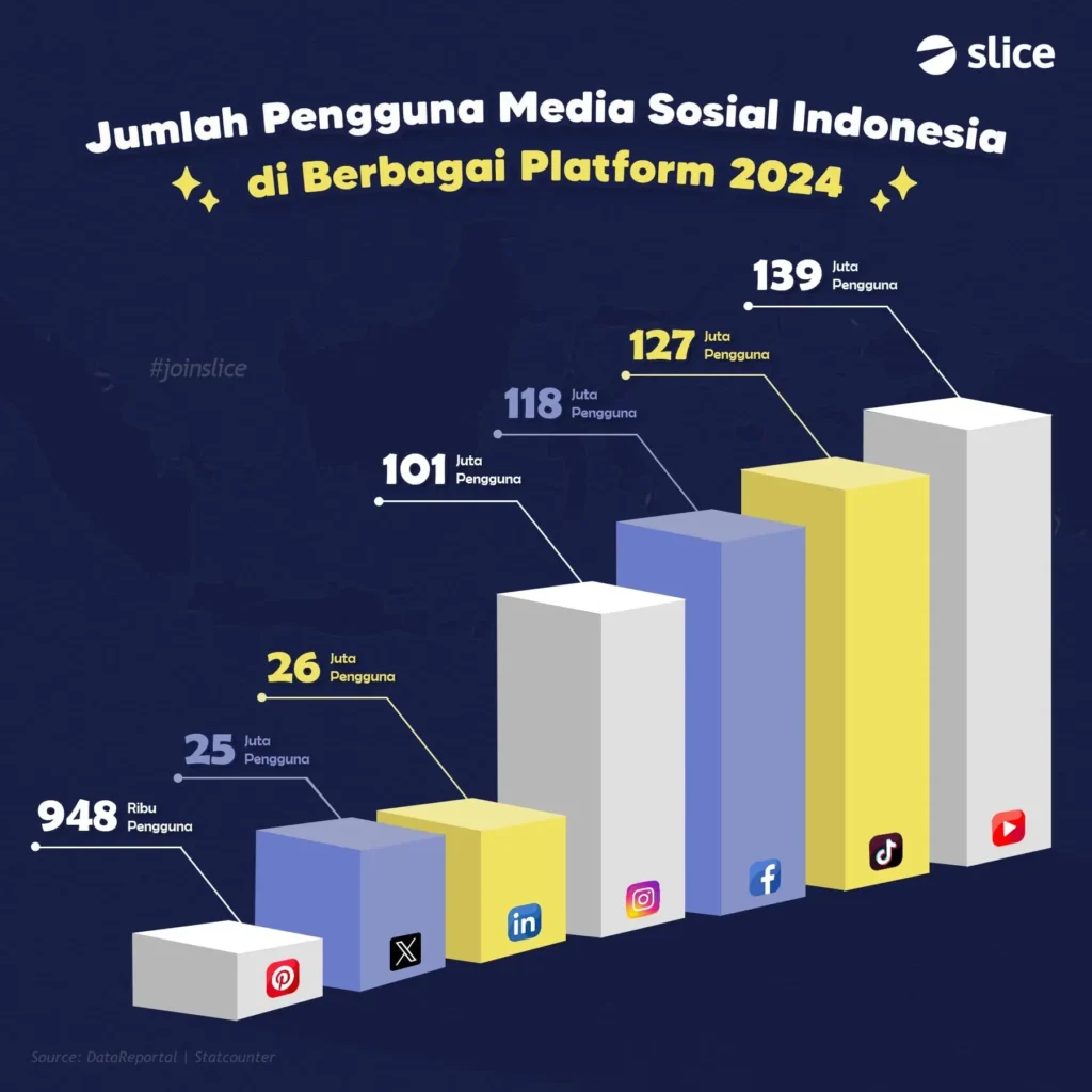 Perbandingan Platform Penyedia Sinyal Gratis Populer