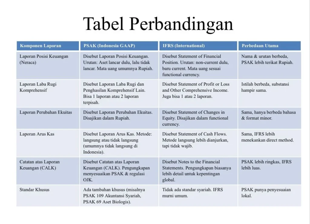 Perbandingan Ringkas dalam Tabel