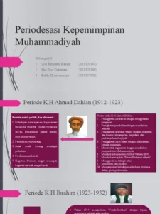 Periodesasi Kepemimpinan Muhammadiyah Dijadikan Contoh Demokrasi di Indonesia