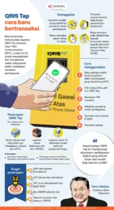 Perkuat ETPD, TP2DD Sidoarjo Targetkan QRIS Tap Seluruh Sektor 2026