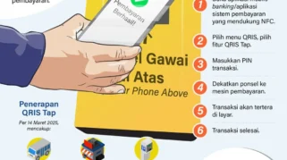 Perkuat ETPD, TP2DD Sidoarjo Targetkan QRIS Tap Seluruh Sektor 2026