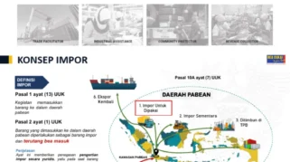 Permendag No 5 & 6 2026 Resmi Diberlakukan, Perizinan Ekspor Dipangkas Hingga 7 Hari