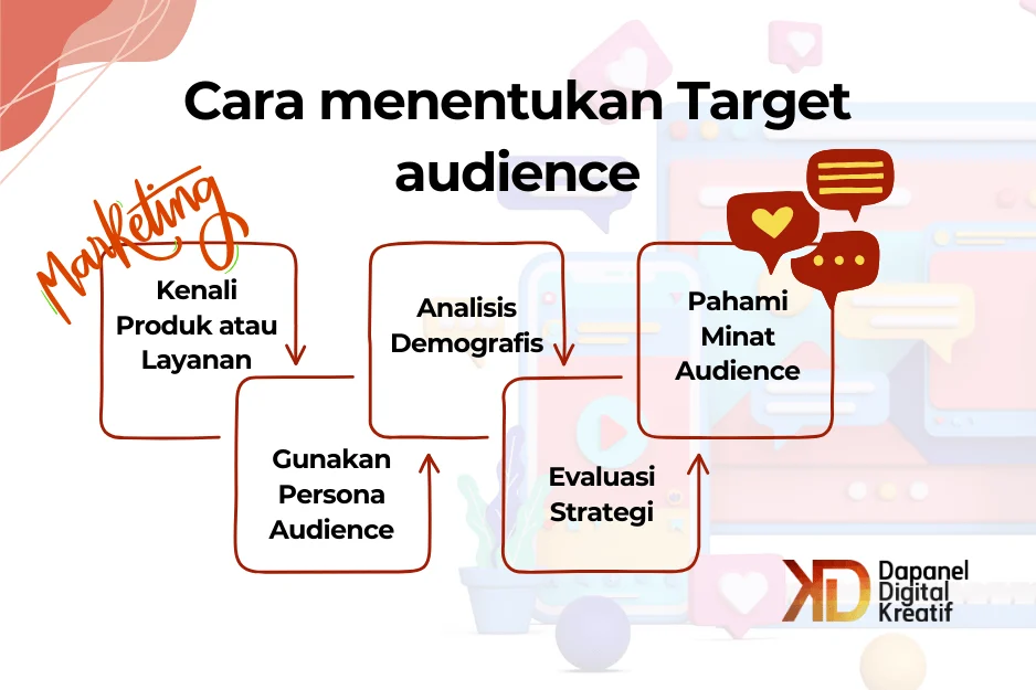Persiapan Awal: Menentukan Tujuan dan Target Audiens