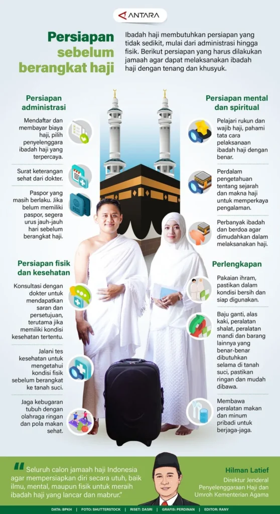 Persiapan Awal Sebelum Berangkat