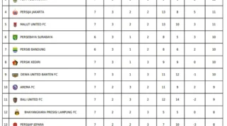 Persib Bandung Pimpin Klasemen Super League 2025/2026 dengan 64 Poin