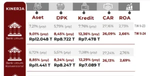 Pertumbuhan Kredit Perbankan Melambat ke 9,37 Persen, Sementara Kredit Pinjaman Online Mencapai Rp100,69 Triliun
