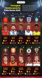 Peserta Piala Dunia 2026 - Republik Ceko, Jangan Tenggelam dalam Nostalgia