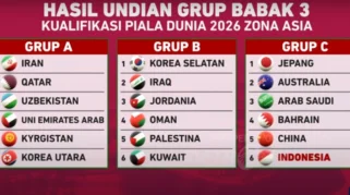 Piala Uber 2026: Indonesia Tekuk Kanada 3-2 di Grup C