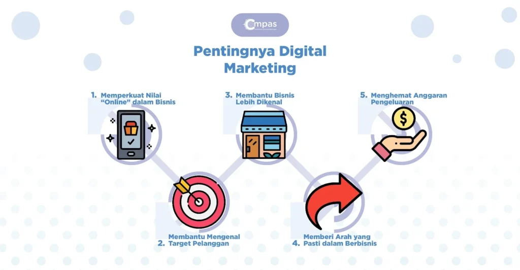 Platform dan Teknologi Pendukung Retargeting