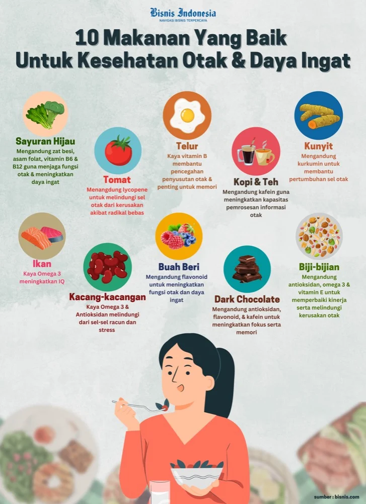 Pola Makan yang Mendukung Kesehatan Otak