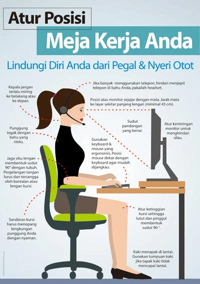 Postur Saat Duduk di Meja Kerja