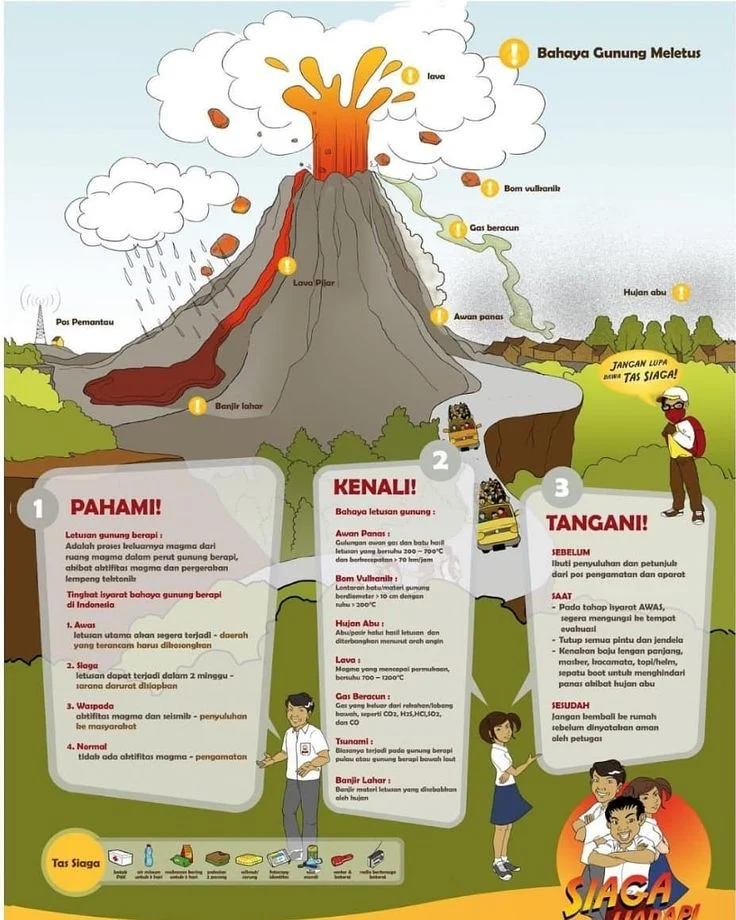 Potensi Bahaya Alam dan Cara Menghadapinya